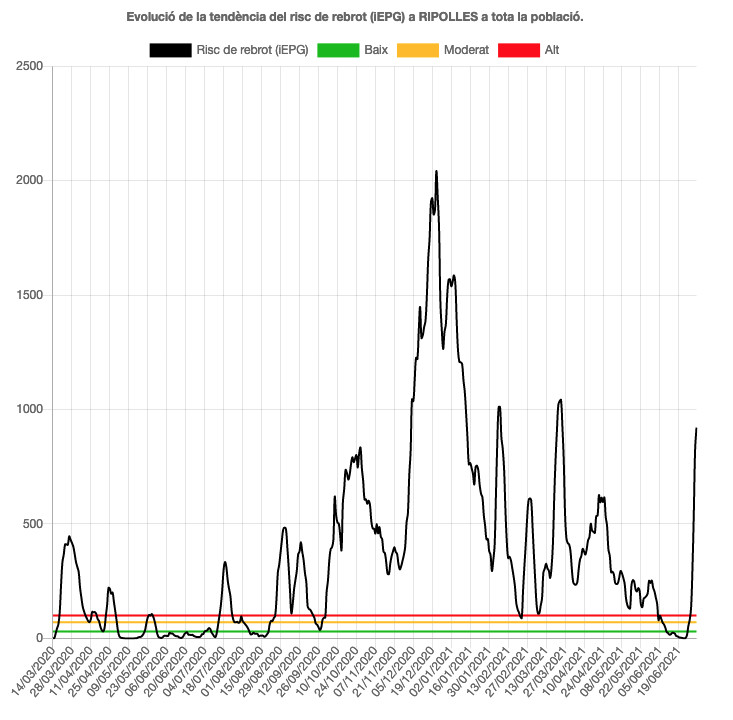 Departament de Salut