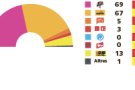 Els resultats a Vallfogona de Ripollès