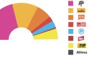 Els resultats a Gombrèn