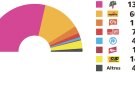 Els resultats a Molló