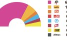 Els resultats a Campelles