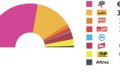 Els resultats a Pardines
