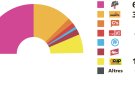 Els resultats a Les Llosses