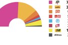 Els resultats a Queralbs