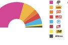 Els resultats a Setcases