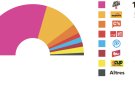 Els resultats a Vilallonga de Ter
