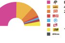 Els resultats a Ogassa