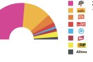 Els resultats a Sant Pau de Segúries