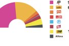 Els resultats a Planoles