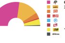 Els resultats a Toses