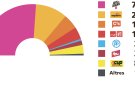 Els resultats a Camprodon