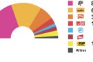 Els resultats a Campdevànol