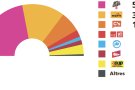 Els resultats a Ribes de Freser
