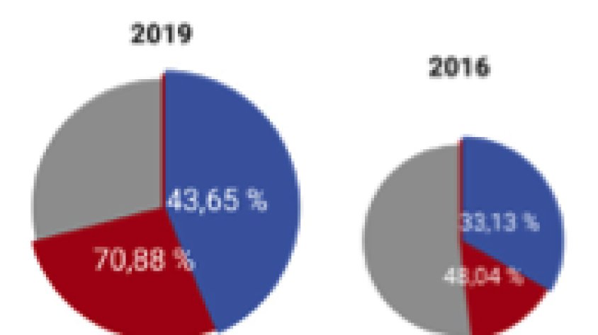 Participació a Ribes de Freser