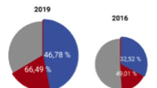 Participació a Camprodon
