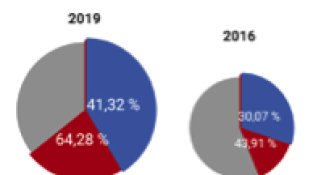 Participació a Campdevànol