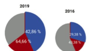 Participació a Ripoll