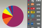 Victòria de Junts pel Sí a Ripoll, amb menys del 60% dels vots