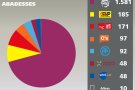 Junts pel Sí guanya a Sant Joan de les Abadesses amb el 70'71% dels vots