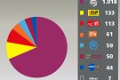 Junts pel sí s'imposa a Camprodon amb el 68,32% de vots