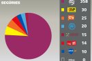 Tres quartes parts dels electors voten Junts pel Sí a Sant Pau de Segúries