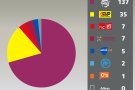 Planoles segueix la tendencia independentista del Ripollès