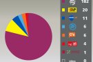 Junts pel Sí s'imposa a Molló amb el 79'13% dels vots