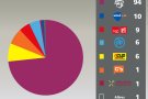 El 73,44% dels setcasins han fet confiança a Junts pel Sí 