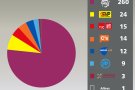 La llista unitària guanya a Llanars 