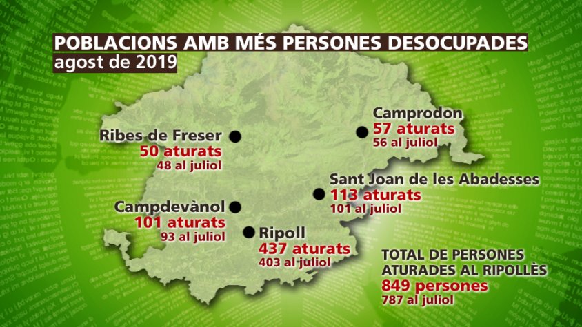 L'agost s'ha tancat amb 849 aturats a la comarca
