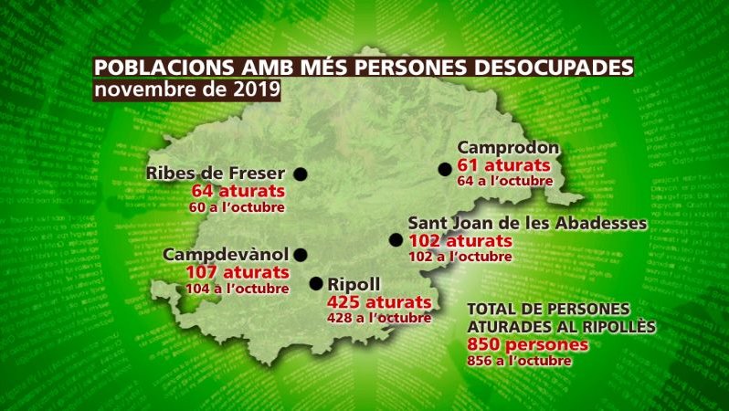 Gràfic de l'atur registrat el mes de novembre