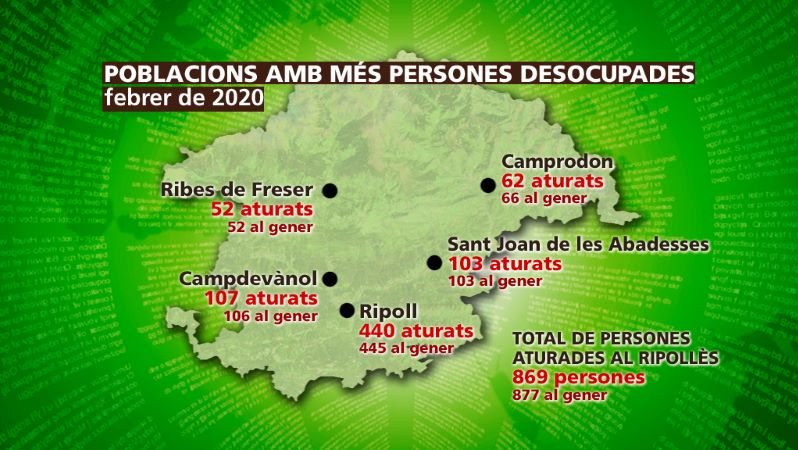 Gràfic de l'atur registrat el mes de febrer