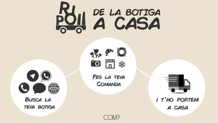 Amb aquest servei, els productes te'ls porten a casa