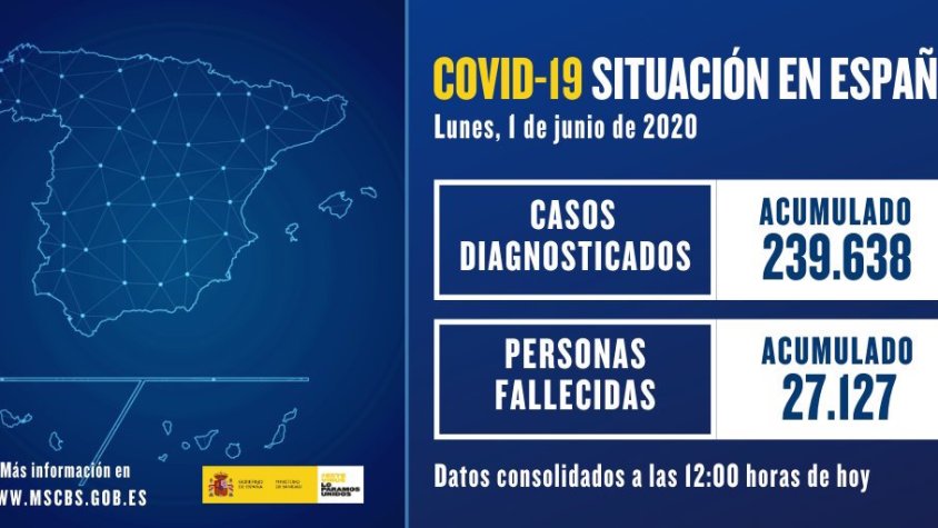 Les últimes dades facilitades aquest dilluns pels responsables sanitaris