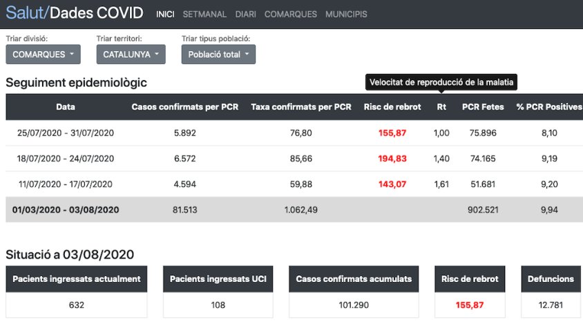 L'adreça web del portal és: dadescovid.cat