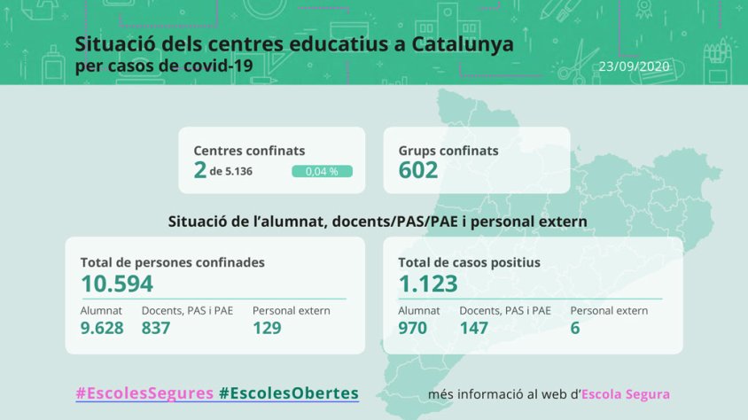 La web 'Traçacovid' permet seguir la incidència de la COVID-19 a les escoles