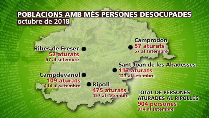 Gràfic Atur Octubre 2018