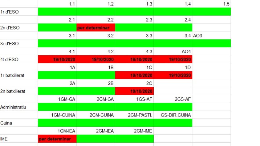 L'INS Abat Oliba informa dels grups confinats a temps real des de la seva web