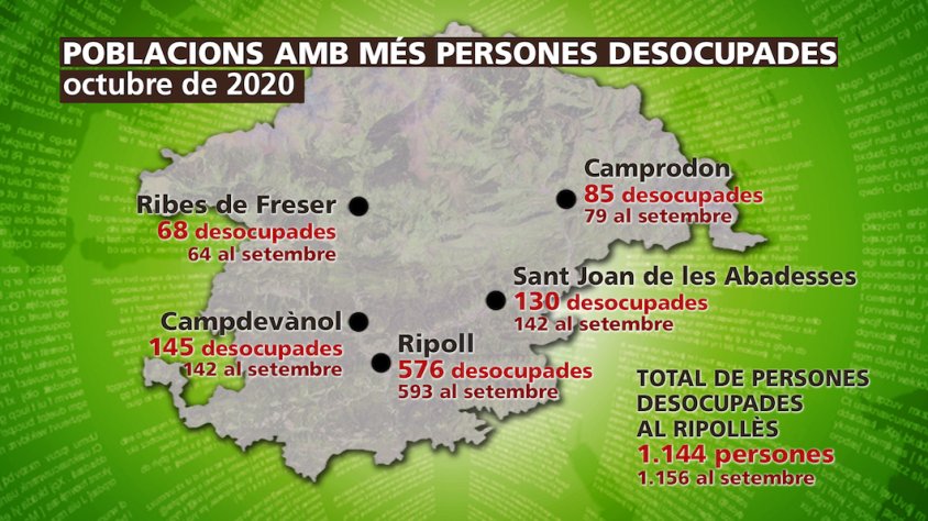Dades de poblacions amb més atur a octubre del 2020