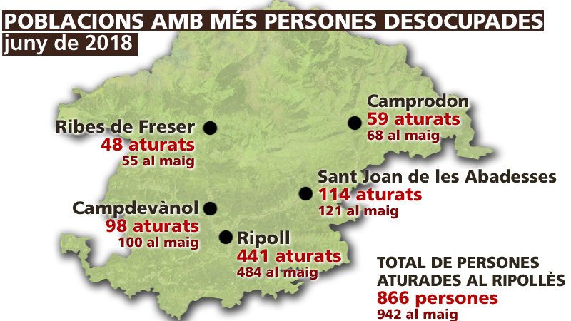 Evolució de l'atur al juny