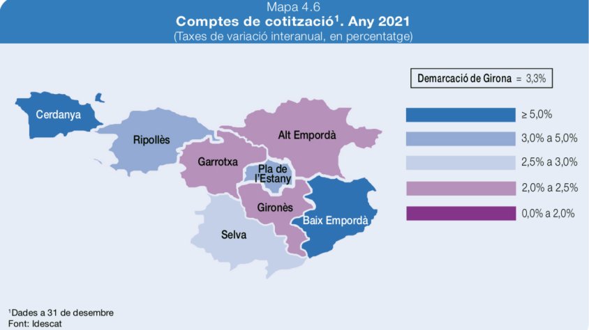 El nombre d’empreses el 2021 i el 2019 al Ripollès és el mateix