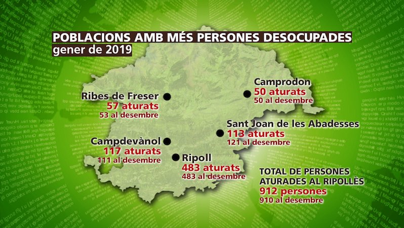 Hi ha 912 aturats al Ripollès a 31 de gener de 2019