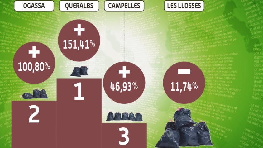 Evolució de la recollida selectiva al Ripollès 2017-2021