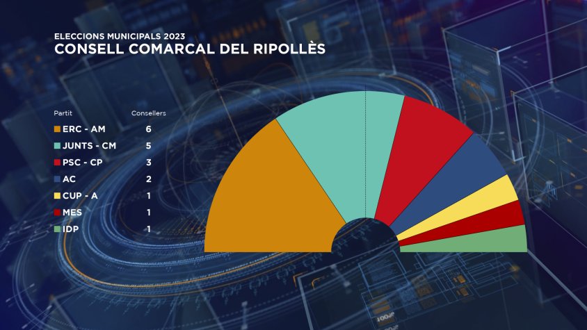 La constitució del plenari del Consell Comarcal del Ripollès