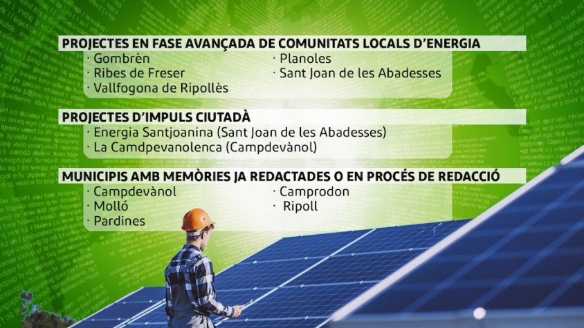 Els municipis que estan fent el canvi per beneficiar-se de l'energia produïda mitjançant plaques solars
