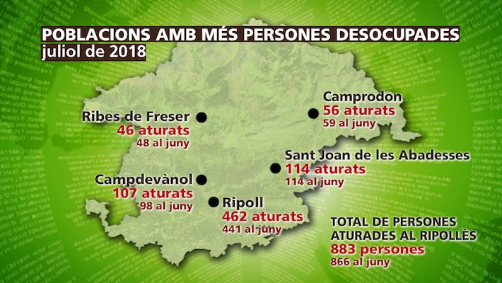 Gràfic Atur Juliol 2018