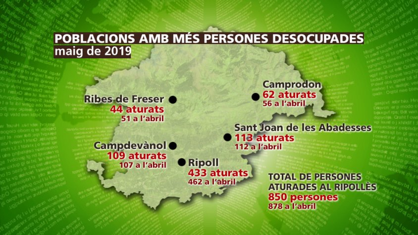 Gràfic de l'atur registrat al Ripollès durant el mes de maig