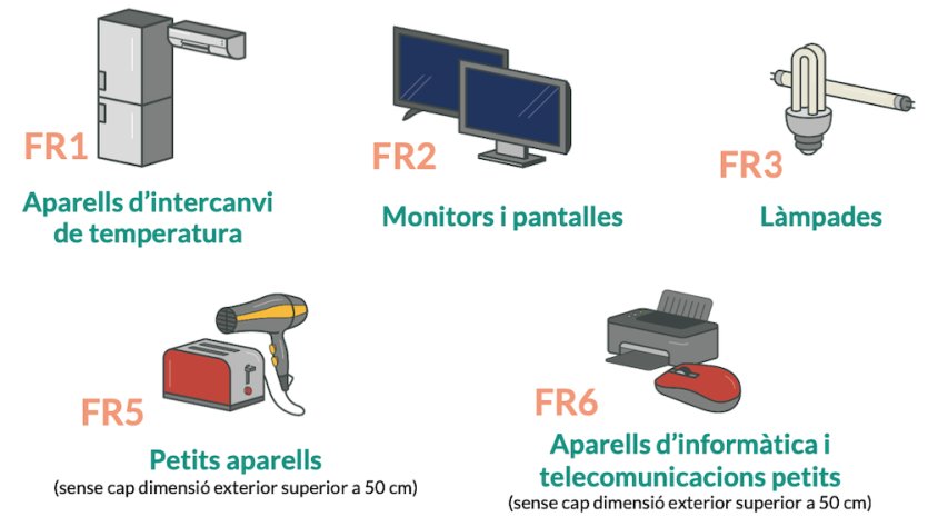 Aparells elètrics