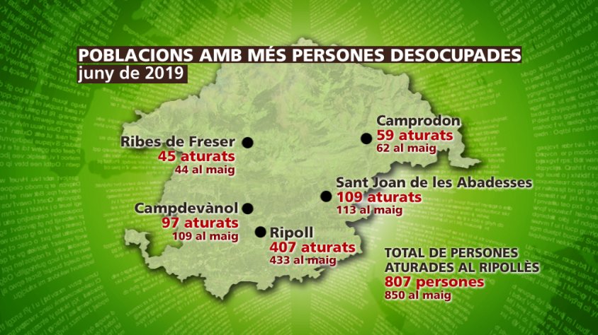 Dades d'aturats al Ripollès al mes de juny de 2019